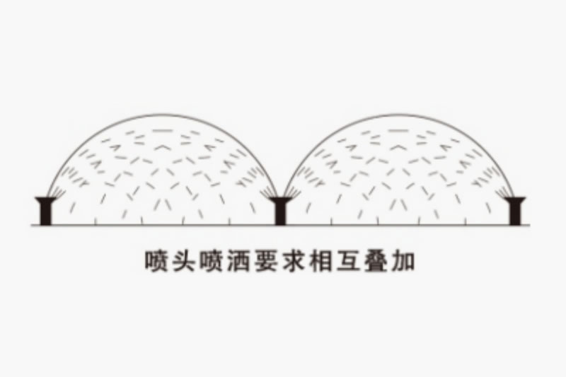 喷灌系统设计方案
